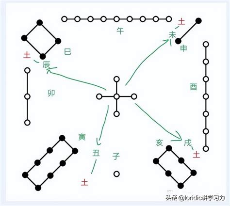 12天干地支 時辰 夫妻五行